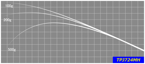 ジャストエース パックブランクTPJ